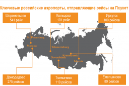 В 2016 году российские туристы принесли экономике Пхукета 30 млрд. батов